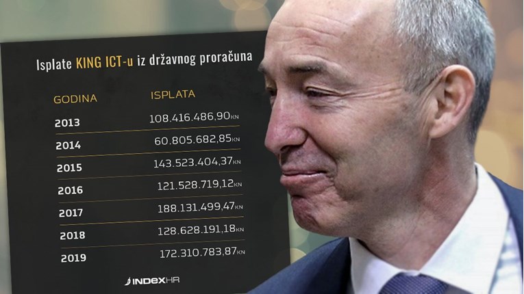 Otkrivamo: King ICT u 6 godina iz proračuna dobio gotovo milijardu kuna